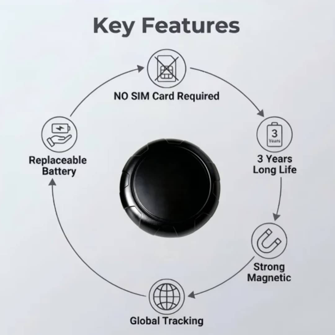 📍 Mini GPS Tracker